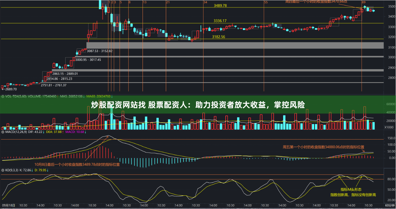 炒股配资网站找 股票配资人：助力投资者放大收益，掌控风险
