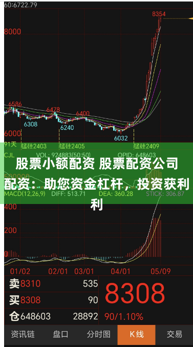 股票小额配资 股票配资公司配资:助您资金杠杆,投资获利