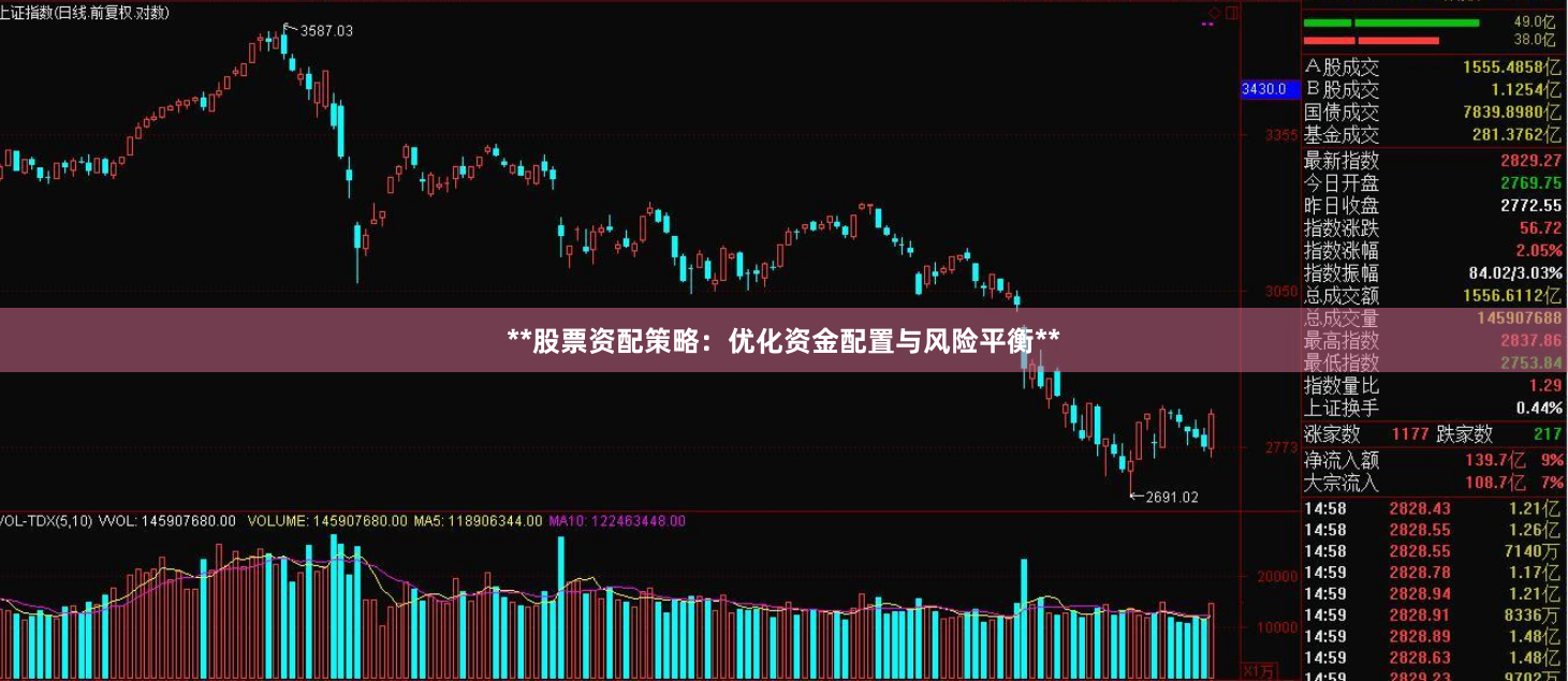 **股票资配策略：优化资金配置与风险平衡**